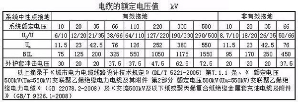 湘江電力電纜主要電氣參數(shù)計算